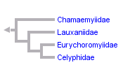 taxon links