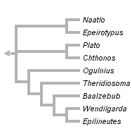 taxon links